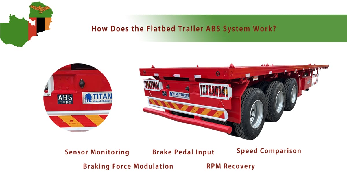 Here's How the ABS System Works: