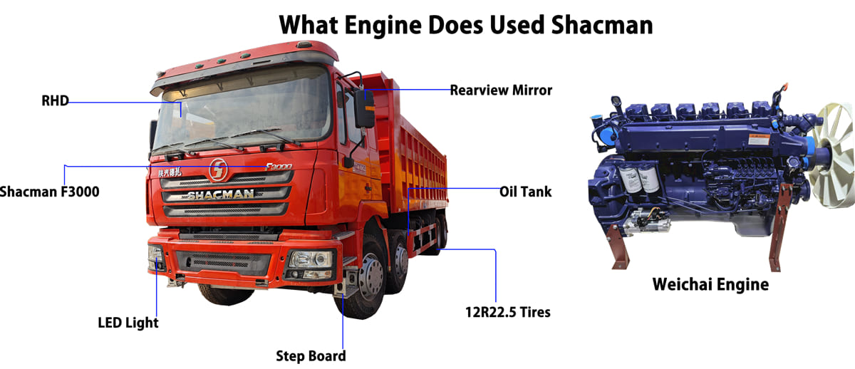 What Engine Does Used Shacman?