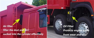  Sinotruk Howo Tipper Trucks Prices | Howo Truck 371 |Sinotruk Howo 8x4 Tipper Trucks for Sale in Zambia
