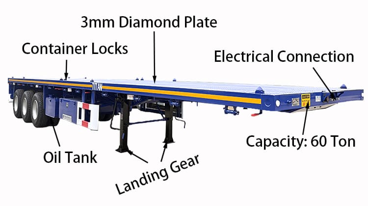 Tri Axle Flatbed Trailer for Sale in Zambia,  Ndola