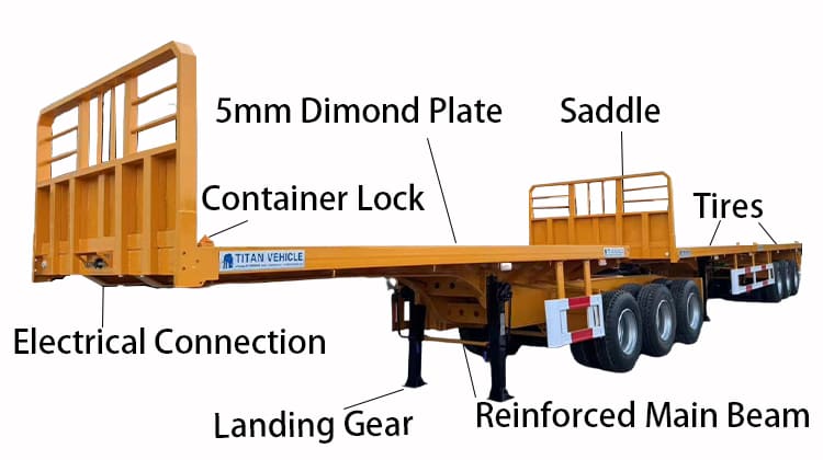 Interlink Flatbed Semi Trailer for Sale in Zambia,  Ndola