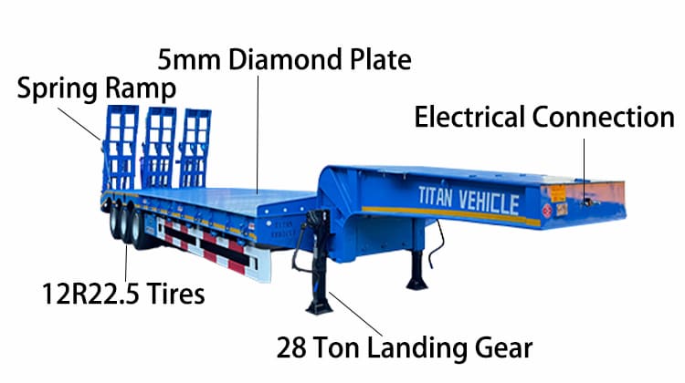 Tri Axle 80 Ton Low Bed Semi Trailer for Sale in Zambia, Luanshya