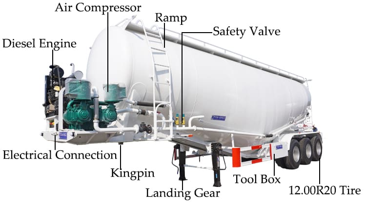 Cement Bulker Truck Trailer Prices for Sale in Zambia Lusaka