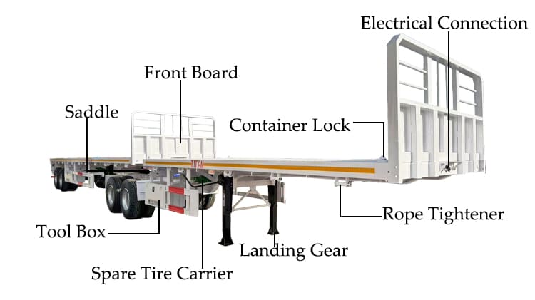 Inter Link Interlink Trailer | Superlink Flat Deck Trailer for Sale in Zambia Ndola
