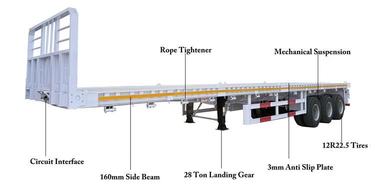 Tir Axle Trailer for Sale - Tri Axle Flat Deck Trailer for Sale In Zambia