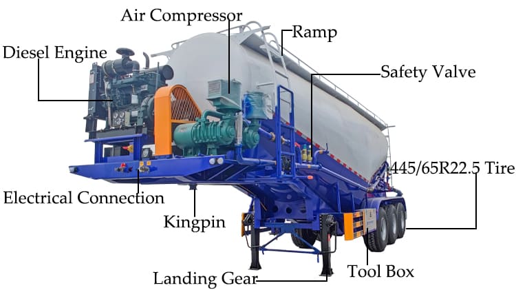 Silo Pneumatic Powder Cement Tanker Truck Trailer for Sale in Zambia
