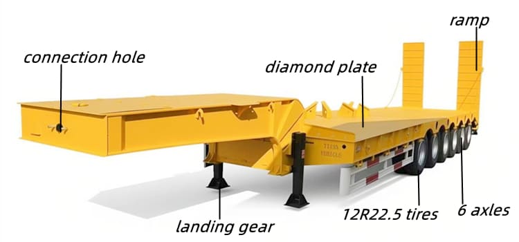 Semi Low Loaders for Sale in Zambia